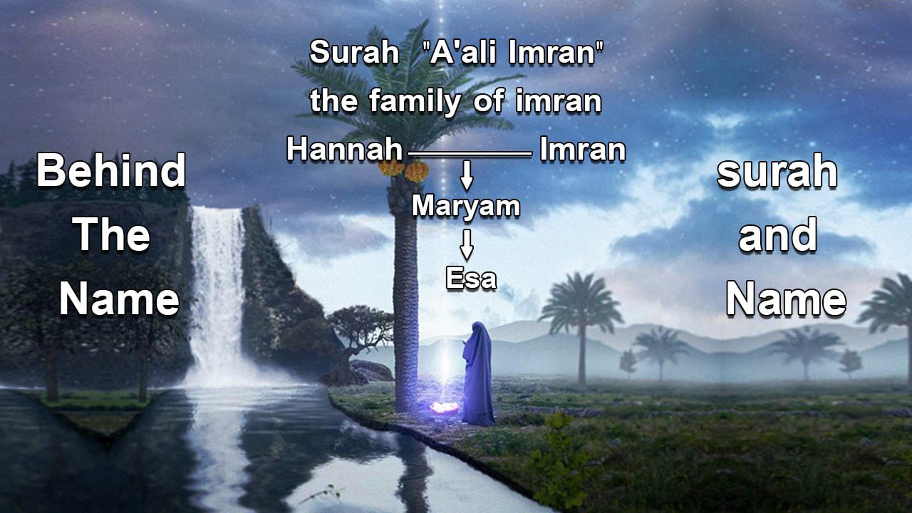 "why it is named surah Ali Imran"